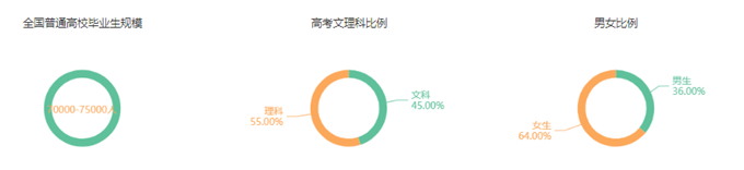 金融学：本科需求下降 高端人才走俏南宫体育下载(图1)