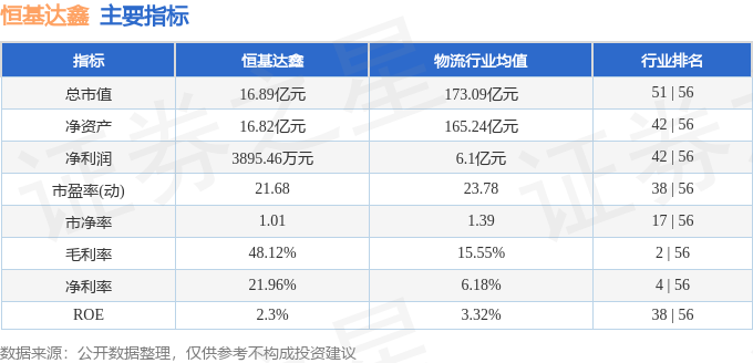 股票行情快报：恒基达鑫（002492）9月12日主力资金净卖出2108万元(图2)