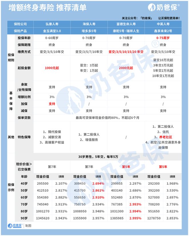 南宫体育登录怎么理财安全又赚钱？普通人可以这么做(图3)