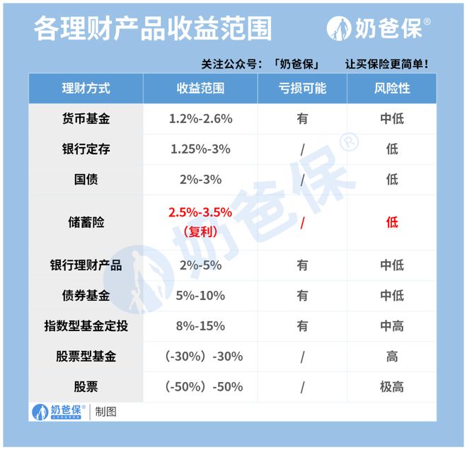 南宫体育登录怎么理财安全又赚钱？普通人可以这么做(图2)