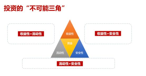 南宫体育登录怎么理财安全又赚钱？普通人可以这么做(图1)