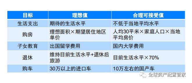 财商升级 理财究竟是理什么？(图5)