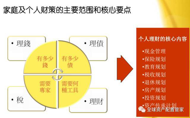 财商升级 理财究竟是理什么？(图1)