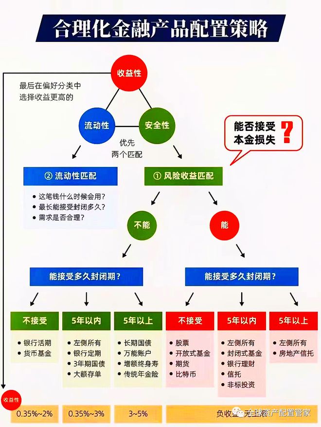 财商升级 理财究竟是理什么？(图8)