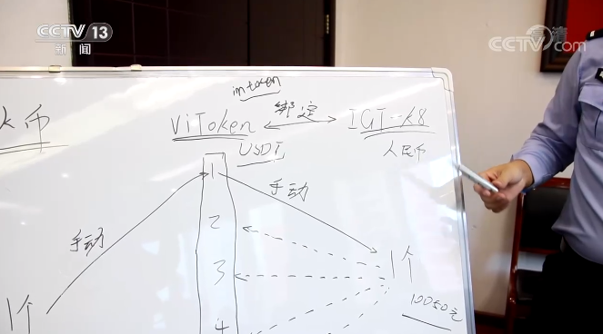 焦点访谈：南宫体育下载理财“捷”径变“劫”径(图1)