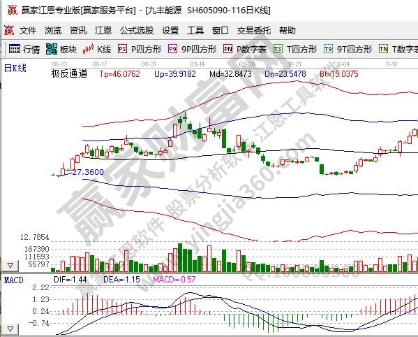 什么叫做投资？投资有哪些方向和种类？有什么作用？(图1)