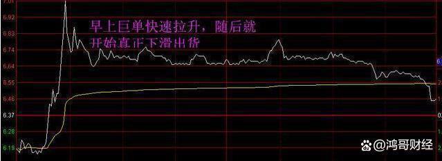 A股：手中持有的股票如果早上拉高然后慢慢下跌原因是什么？(图3)