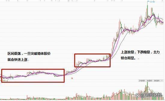 A股：手中持有的股票如果早上拉高然后慢慢下跌原因是什么？(图5)