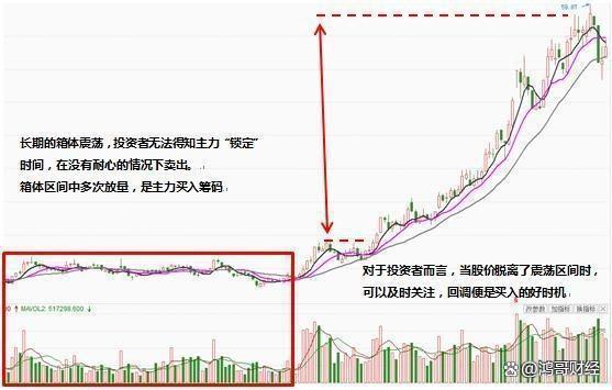 A股：手中持有的股票如果早上拉高然后慢慢下跌原因是什么？(图4)