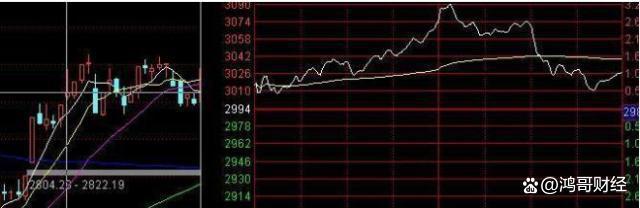 A股：手中持有的股票如果早上拉高然后慢慢下跌原因是什么？(图2)