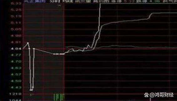 A股：手中持有的股票如果早上拉高然后慢慢下跌原因是什么？(图9)