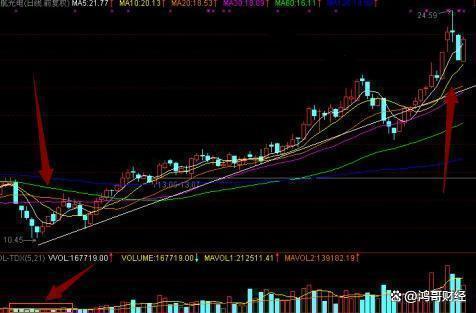 A股：手中持有的股票如果早上拉高然后慢慢下跌原因是什么？(图7)