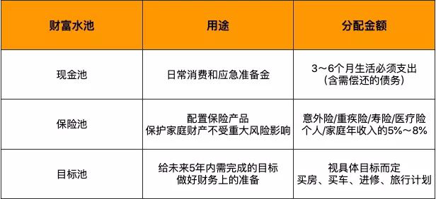 家庭投资南宫体育平台理财的方法 投资理财的方法是什么？(图1)