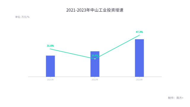 南方观察｜中山破局(图3)