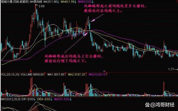 中国股市：股票砸出“散户坑”坚决满仓等拉升或将开启主升浪(图4)