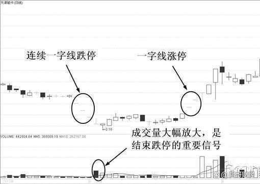 中国股市：股票砸出“散户坑”坚决满仓等拉升或将开启主升浪(图7)