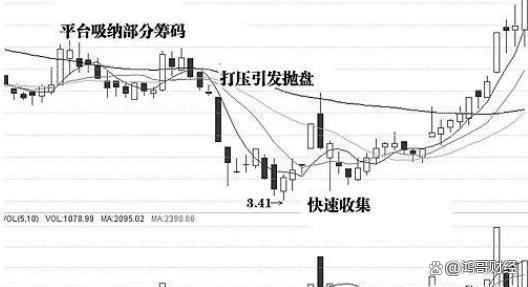 中国股市：股票砸出“散户坑”坚决满仓等拉升或将开启主升浪(图6)