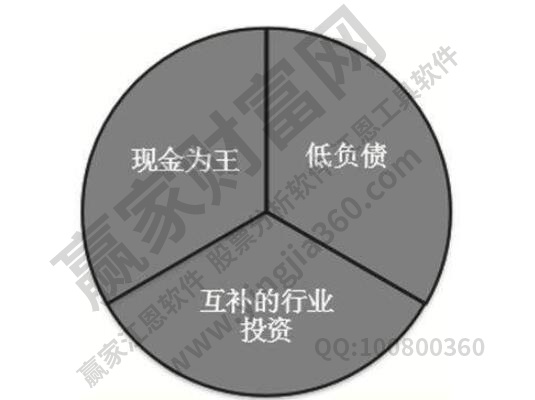 多元化投资是什么？投资多元化策略有什么(图1)