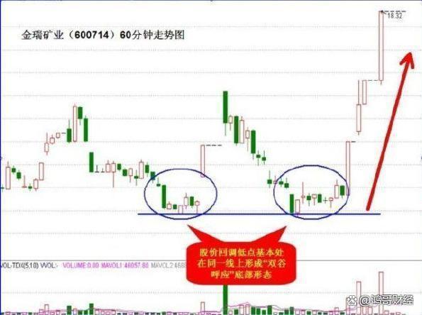 股市：股票前一天拉涨停第二天却杀跌主力没赚钱就跑了吗？(图5)