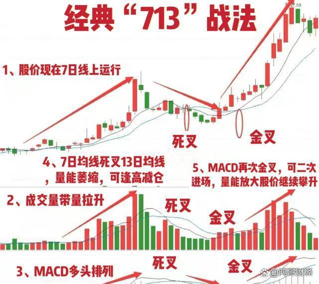 股市：股票前一天拉涨停第二天却杀跌主力没赚钱就跑了吗？(图7)