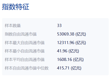 共享基经丨读懂主题ETF（四十八）：港股金融主题和港股通金融有什么不同？(图2)