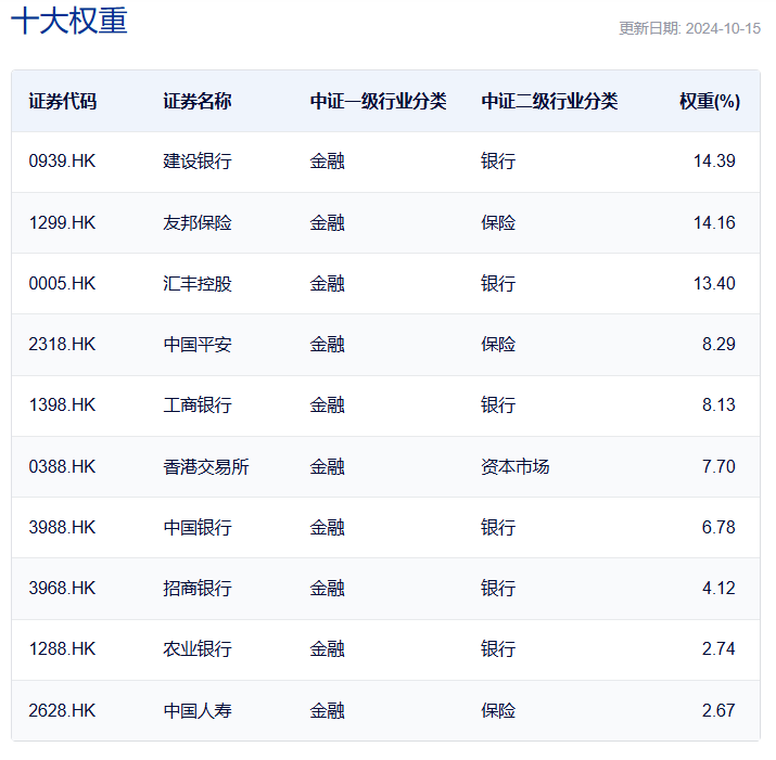 共享基经丨读懂主题ETF（四十八）：港股金融主题和港股通金融有什么不同？(图4)