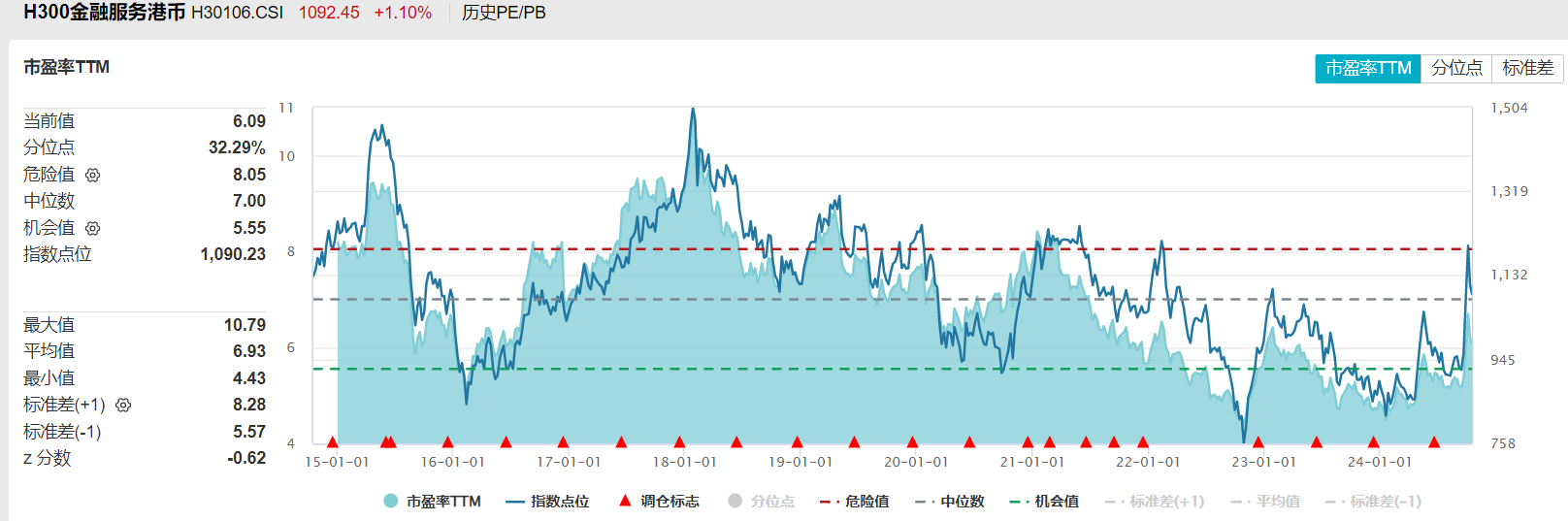 共享基经丨读懂主题ETF（四十八）：港股金融主题和港股通金融有什么不同？(图8)