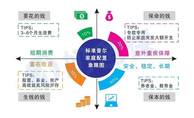 南宫体育登录普通人理财别光顾着存钱这一点也不能忽略(图2)