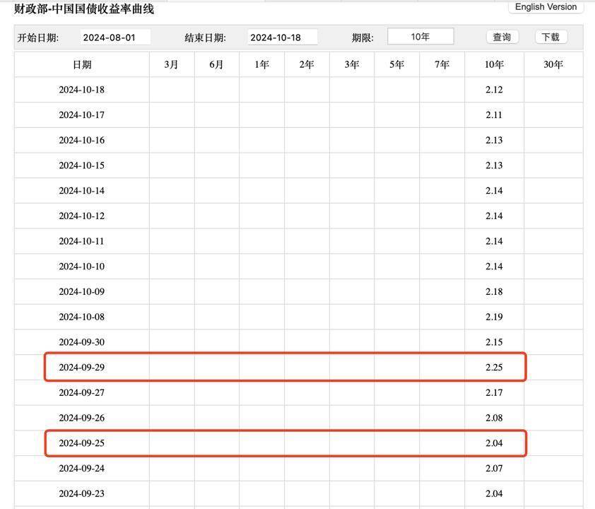 银行理财也亏了要“跑”吗南宫体育注册？(图3)