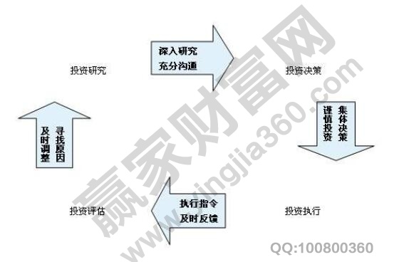 风投是什么意思及种类介绍风司是做什么的(图1)