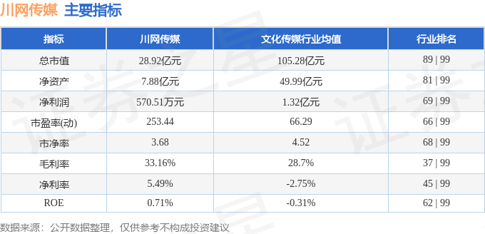 股票行情快报：川网传媒（300987）10月25日主力资金净买入124684万元(图2)