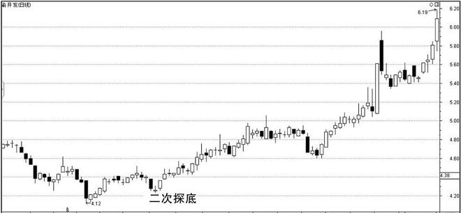 中国股市大佬吐露真言：投资其实很简单只是没有人愿意慢慢变富(图2)