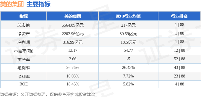 股票行情快报：美的集团（000333）10月30日主力资金净买入249亿元(图2)