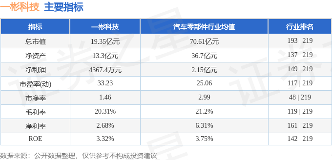 南宫体育注册股票行情快报：一彬科技（001278）11月1日主力资金净卖出10576万元(图2)