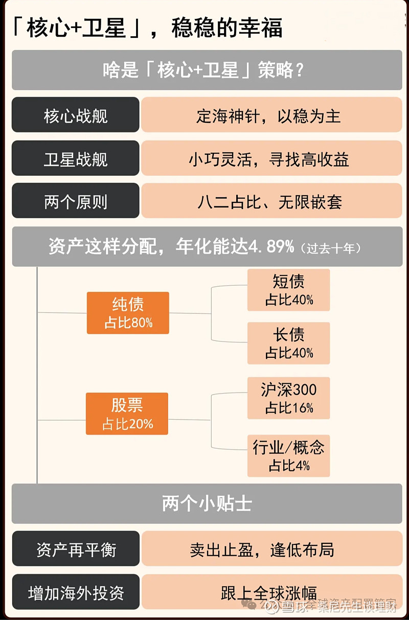 投资南宫体育下载心法 主动投资与被动的优缺点？(图2)