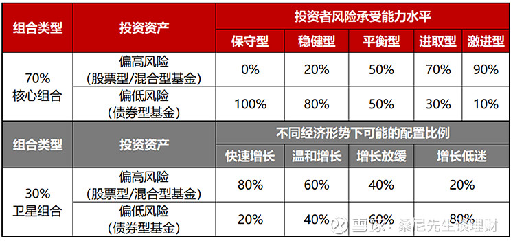 投资南宫体育下载心法 主动投资与被动的优缺点？(图4)