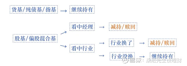 投资南宫体育下载心法 主动投资与被动的优缺点？(图6)