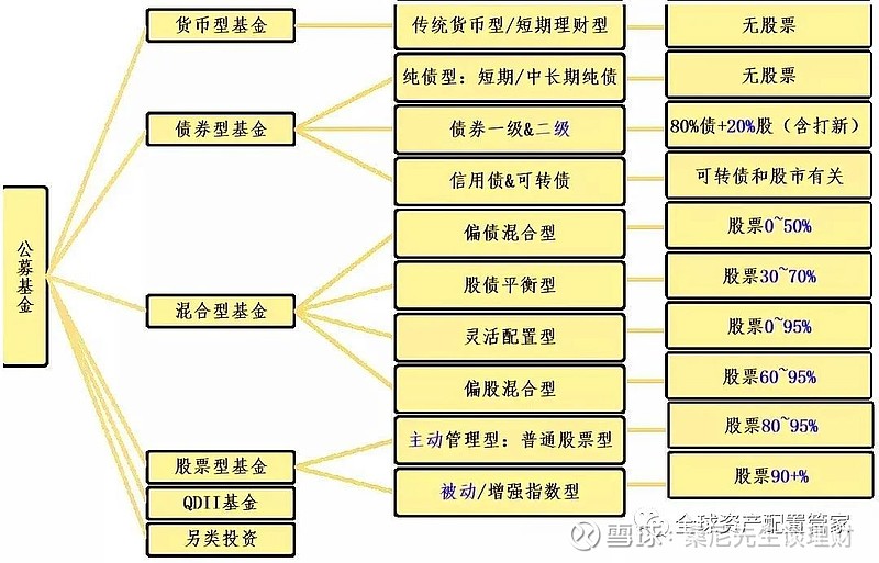 投资南宫体育下载心法 主动投资与被动的优缺点？(图7)