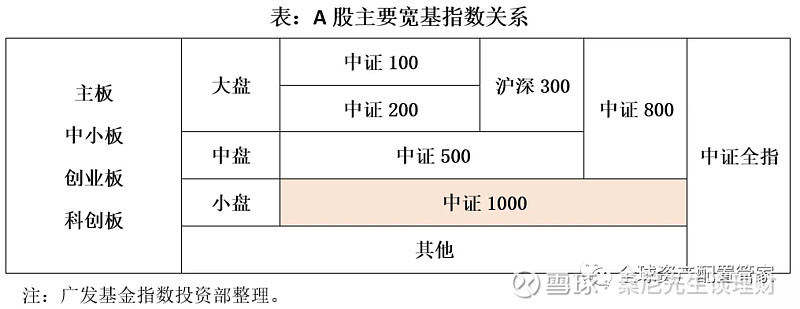 投资南宫体育下载心法 主动投资与被动的优缺点？(图8)