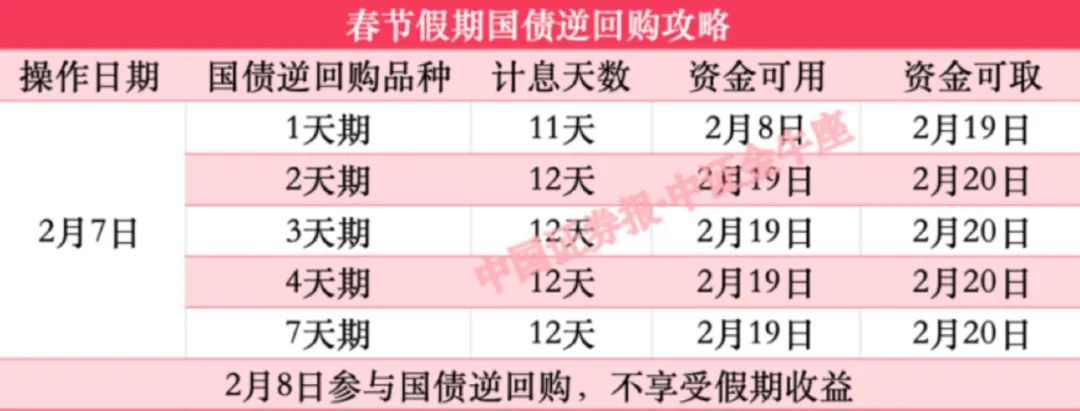 南宫体育登录假期理财请注意节前操作机会(图1)