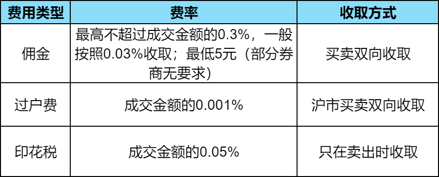 新手炒股必备知识？新手炒股入门(图3)