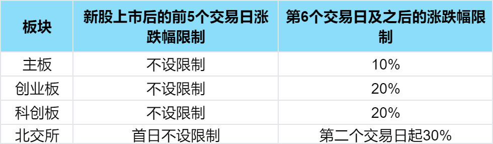 新手炒股必备知识？新手炒股入门(图2)