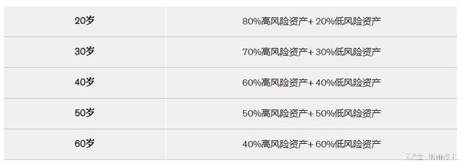 一文学懂如何理财掌握简易储蓄投资法则(图3)